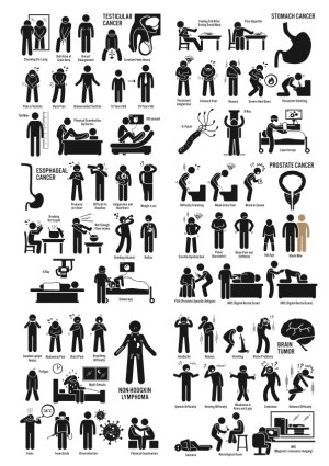 Medical Infographic of Cancer Symptoms and Diagnostic Procedures Free Vector