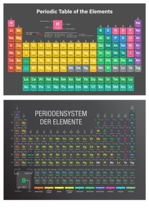 Color-Coded Periodic Table of the Elements in English and German Free Vector