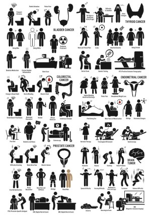 Medical Symptoms and Diagnostic Procedures for Various Cancers and Tumors Free Vector