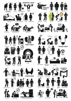 Vector Infographics of Symptoms, Risk Factors, and Tests for Various Cancers Free Vector