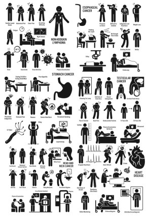 Healthcare Infographic with Symptoms and Examinations for Various Cancers and Heart Disease Free Vector