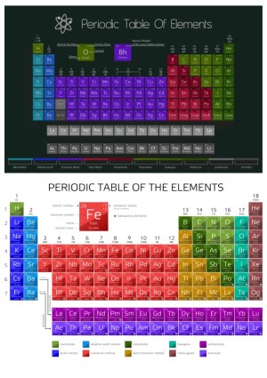 Two Styles of Periodic Table of Elements Vector Illustration Free Vector
